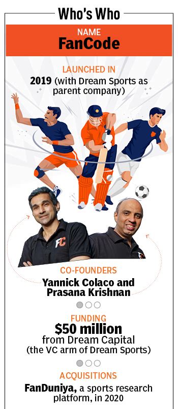 www.fancode777|Dream11, Dream Sports: Everything You Need To .